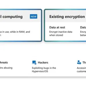 ABD Devletine Gizli Bulut: Azure Confidential Computing ile Yeni Dönem