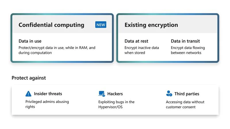 ABD Devletine Gizli Bulut: Azure Confidential Computing ile Yeni Dönem