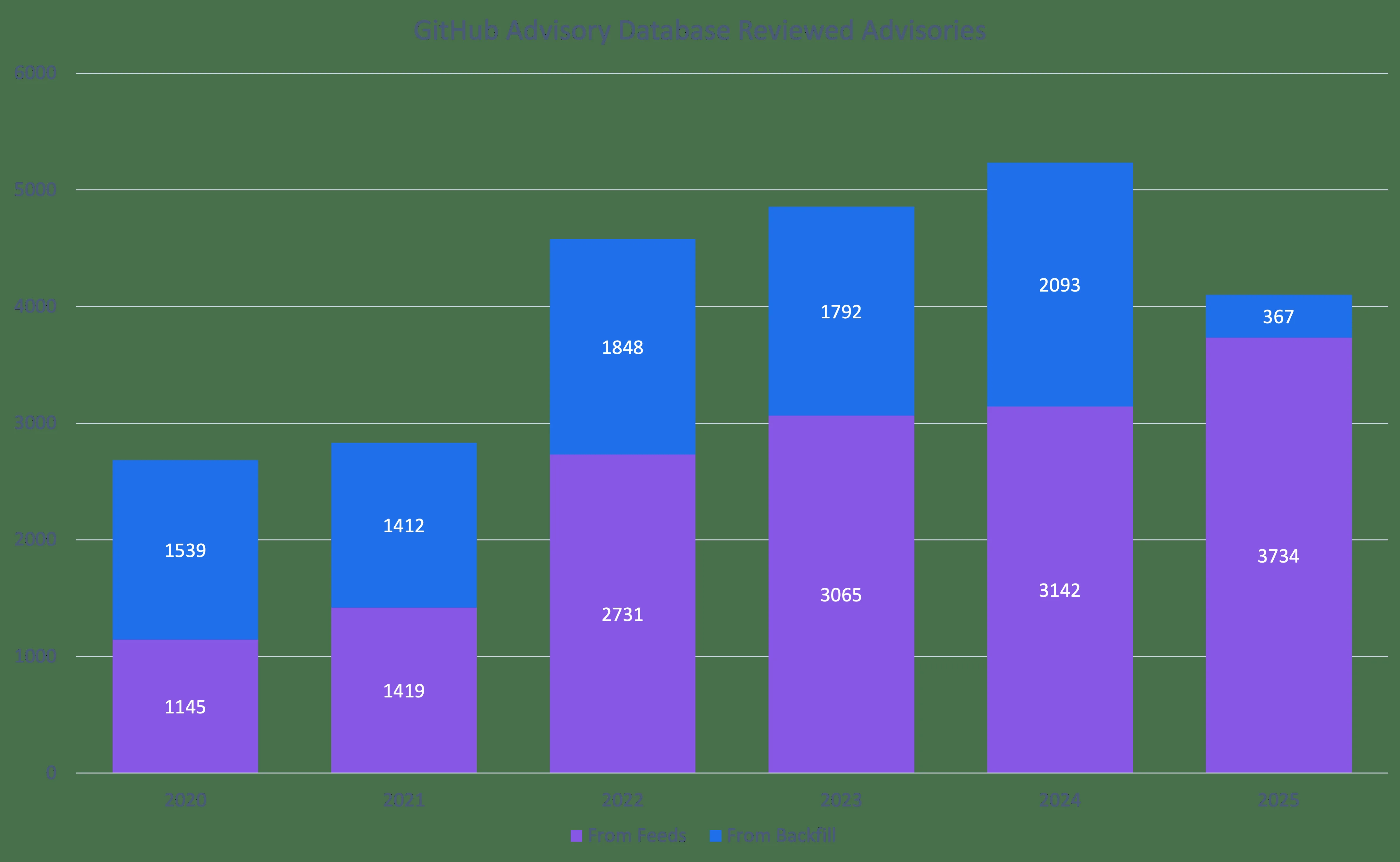 Açık Kaynak Güvenlik Açıkları: 2025’te Neler Değişti, Ne Anlama Geliyor?