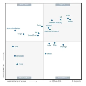 Azure iPaaS'ta 8. Liderlik: Ne Anlama Geliyor?