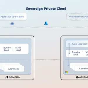 Azure Local ve Armada: Edge'de Egemen AI Dönemi