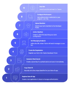 Teams Agent Kurulumu Artık Tek Komutla Tamam