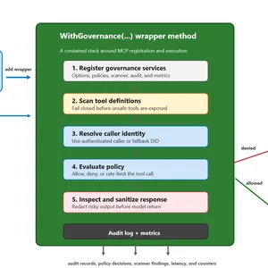 Agent Governance Toolkit ile MCP Güvenliği: .NET’te Yeni Katman