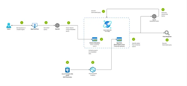 Azure Cosmos DB ile Kurumsal Yapay Zekâ: Ölçek Meselesi