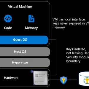 Azure Integrated HSM: Güvenin Donanım Katmanına İnişi
