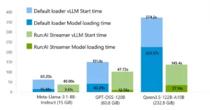 LLM Cold Start Derdi: Blob Stream ile Hız Kazanmak