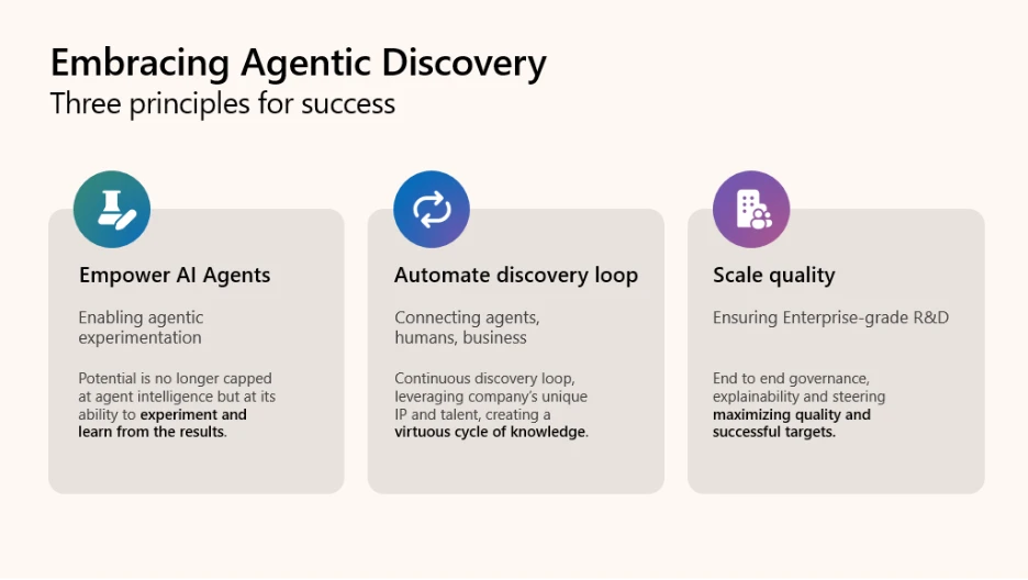 Microsoft Discovery ile Ar-Ge’de Yeni Oyun: Agentic Yapılar