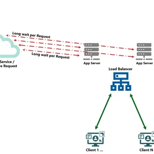 .NET ve PostgreSQL ile Azure’da Cache’i Ciddiye Almak