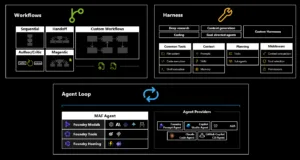 Microsoft Agent Framework: Katmanlı SDK Tasarımının İç Yüzü