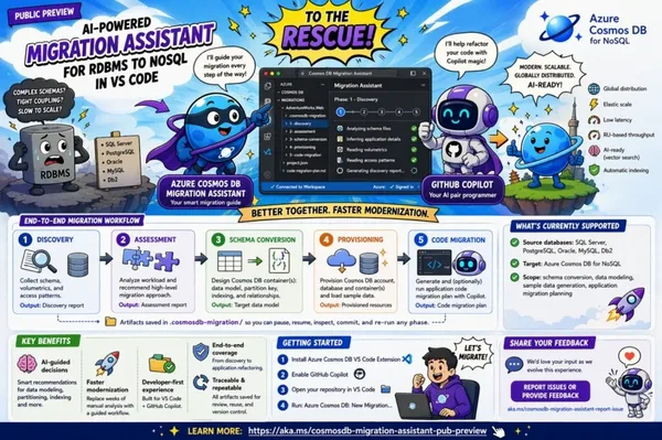 RDBMS'ten Cosmos DB'ye Geçiş: AI Asistanı Ne Kadar İşe Yarar?