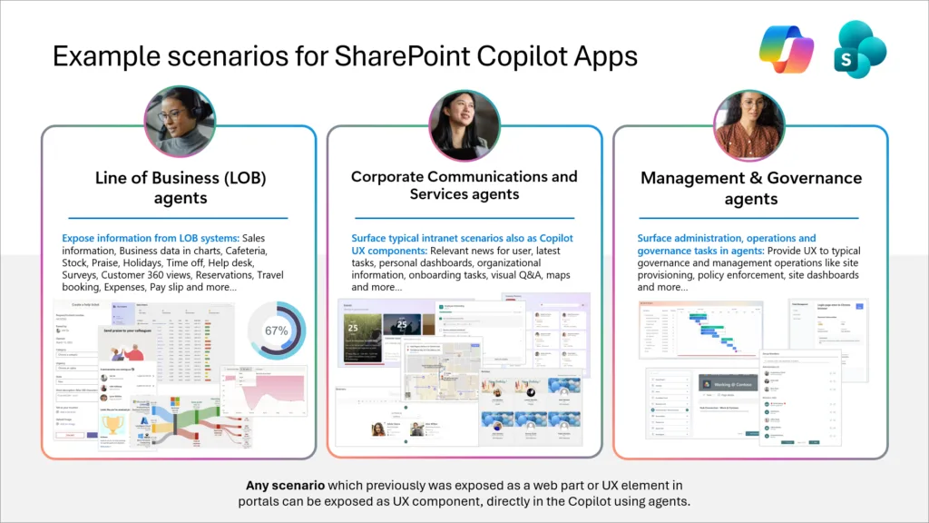 SharePoint Copilot Apps: Sohbete Gerçek Arayüz Geliyor
