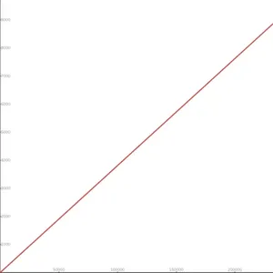 cgroup v1 CPU Shares'ten v2 CPU Weight'e Yeni Dönüşüm