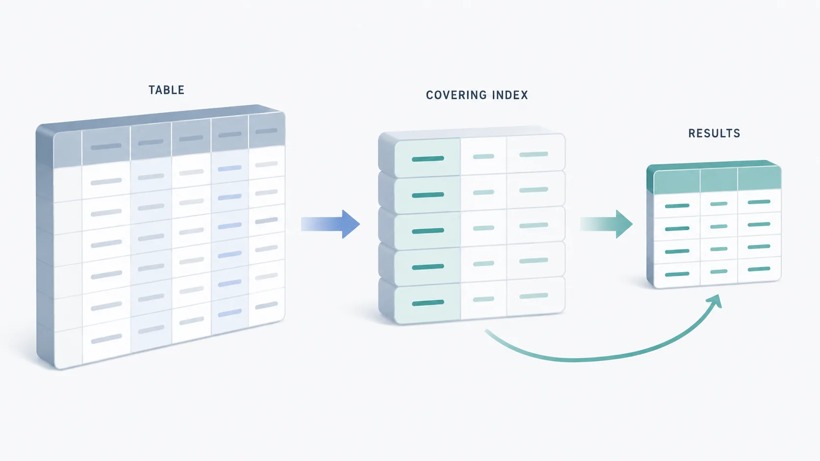 Covering Index ile T-SQL Sorgu Performansı