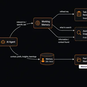 Eve + Azure Cosmos DB: Unutmayan Ajan Nasıl Kurulur