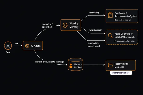 Eve + Azure Cosmos DB: Unutmayan Ajan Nasıl Kurulur