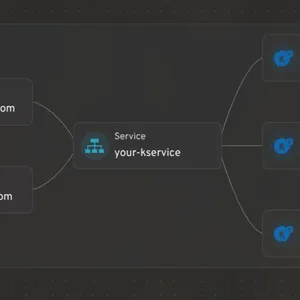 Headlamp Knative Eklentisi: Serverless'ı Görsel Takip