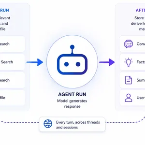Microsoft Agent Framework için Cosmos DB Tabanlı Bellek