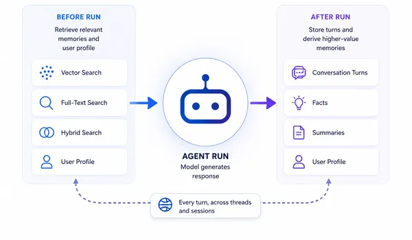 Microsoft Agent Framework için Cosmos DB Tabanlı Bellek