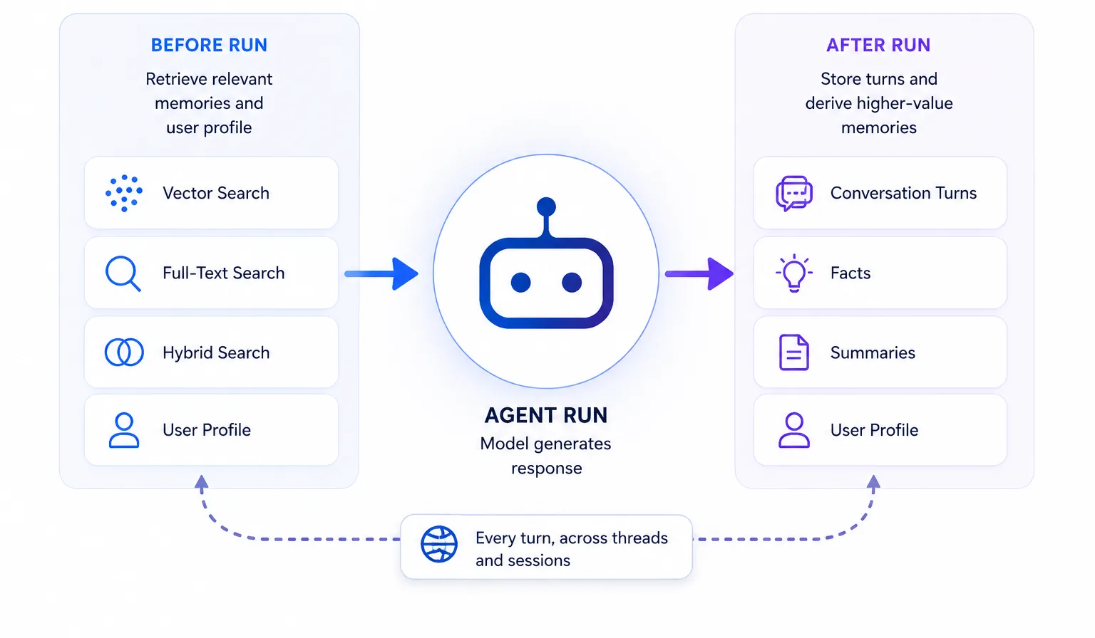 Microsoft Agent Framework için Cosmos DB Tabanlı Bellek
