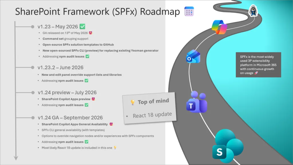 SharePoint Copilot Apps Geliyor: SPFx'in AI Dönemine Giriş