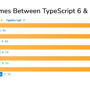 TypeScript 7.0 Yayınlandı: Go ile 10 Kat Hız