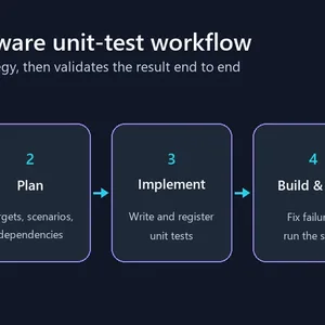 Birim Test Üretimi İçin Polyglot Copilot Ajanı