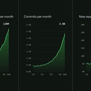 GitHub 17 Ağustos Kesintisi: Nedeni ve Sonraki Adımlar