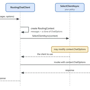 Microsoft.Extensions.AI için Routing ve Failover