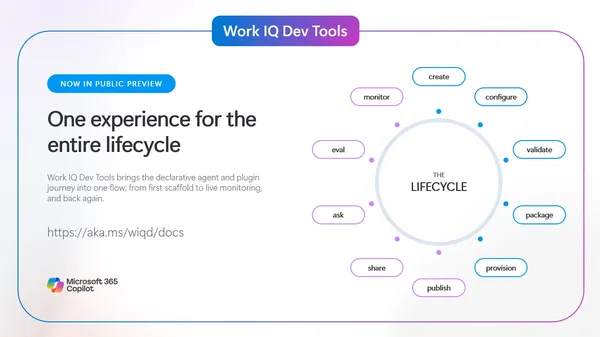 Work IQ Developer Tools Önizlemesi Duyuruldu