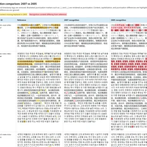 Azure AI Speech LLM 2607: Çok Dilli Doğrulukta Ne Değişti?