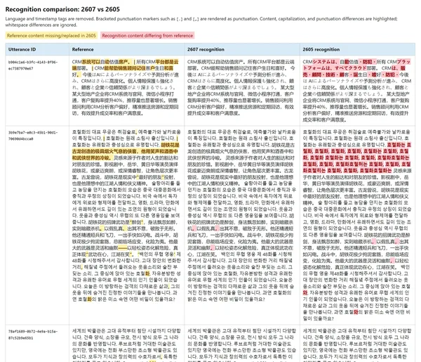 Azure AI Speech LLM 2607: Çok Dilli Doğrulukta Ne Değişti?