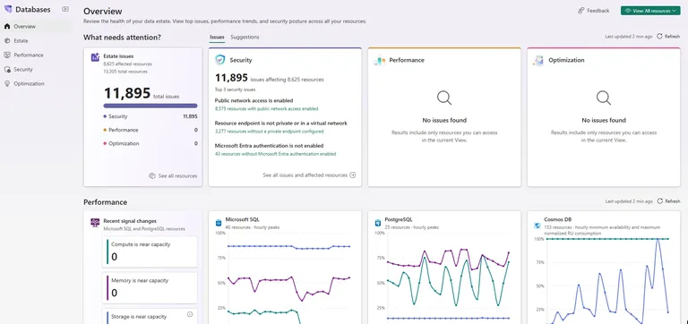 Azure Cosmos DB Fabric Database Hub'da Tek Ekrandan İzleme