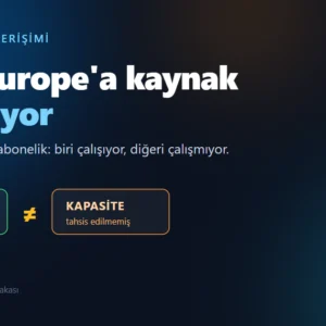 Kota ile kapasite arasindaki farki vurgulayan kapak gorseli: kota yeterli gorunurken kapasite tahsis edilmemis