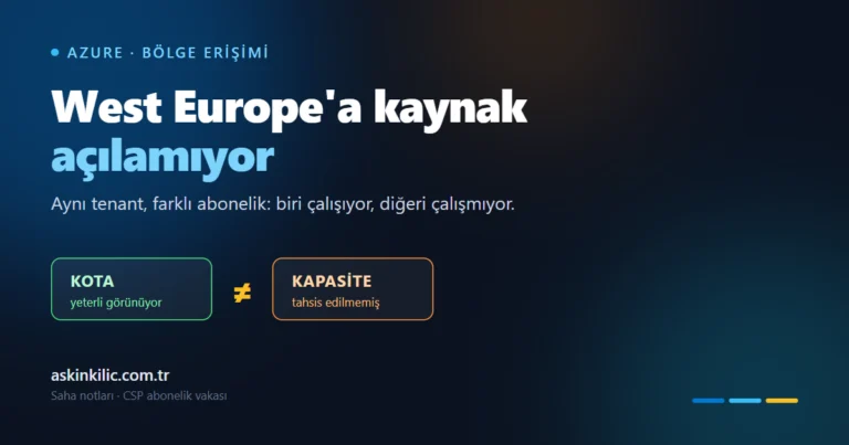 Kota ile kapasite arasindaki farki vurgulayan kapak gorseli: kota yeterli gorunurken kapasite tahsis edilmemis