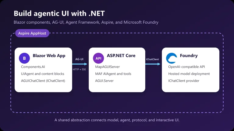 Blazor AI Components ile Agentic UI Oluşturmak