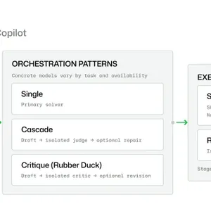 GitHub HydraFusion: Göreve Göre Model Orkestrasyonu