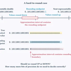 LLVM-libc Doğru Yuvarlamalı Matematik: Ne Değişiyor?