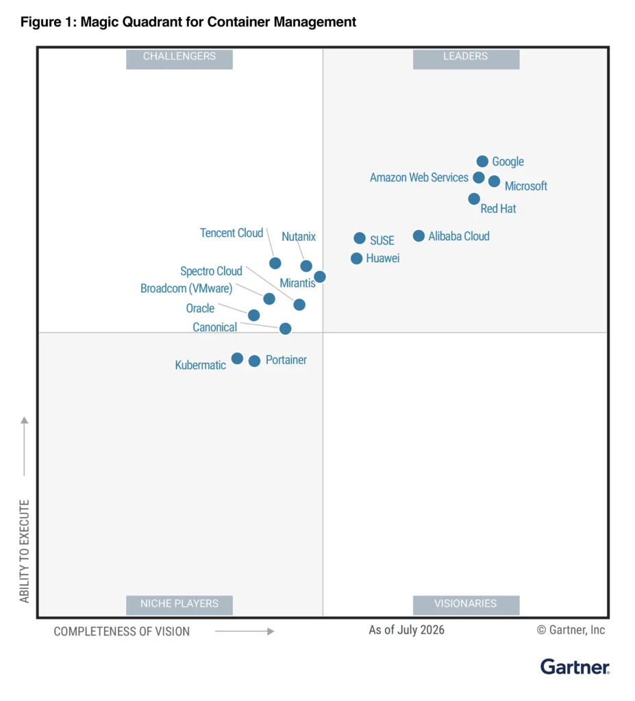 Microsoft, 2026 Gartner Container Management Lideri