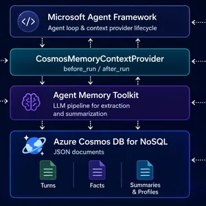 Microsoft Agent Framework’e Azure Cosmos DB belleği