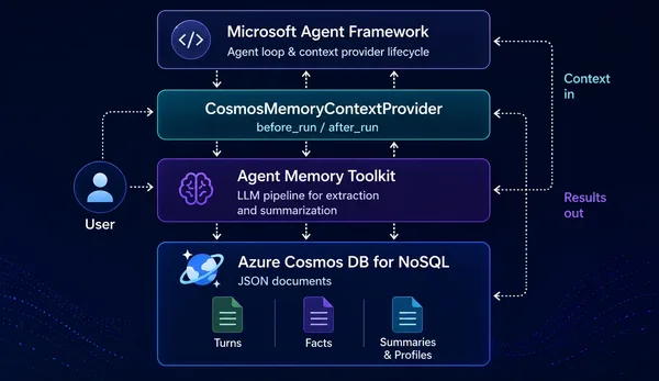 Microsoft Agent Framework’e Azure Cosmos DB belleği