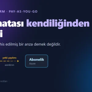 Power Platform ortami ile Azure aboneligi arasindaki asenkron yetki yayilimini gosteren kapak gorseli