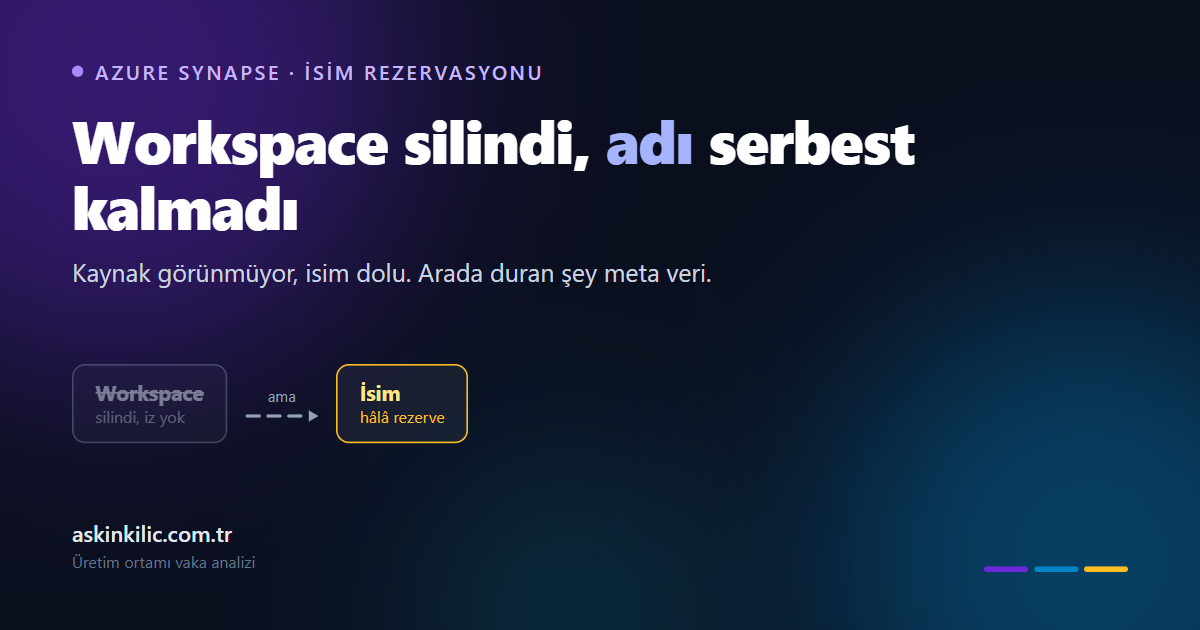 Silinen Synapse workspace ile hala rezerve kalan isim arasindaki iliskiyi gosteren kapak gorseli
