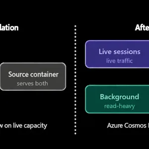 Azure Cosmos DB GSI ile Canlı Ajan Oturumlarını Korumak