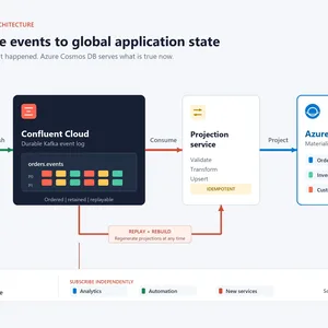 Azure Cosmos DB Portalından Confluent Connector Kurulumu