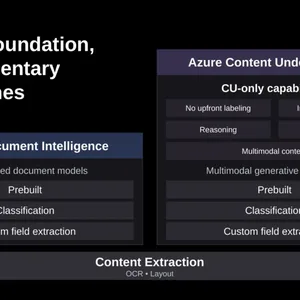 Azure Document Intelligence mi Content Understanding mi?