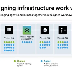 Azure Hardware Systems: Tedarik Zincirinden Filoya AI