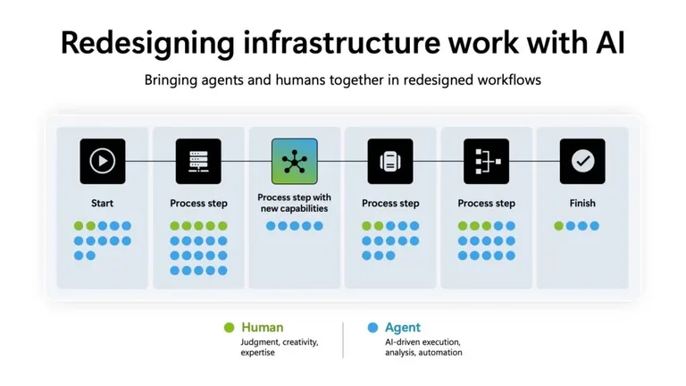 Azure Hardware Systems: Tedarik Zincirinden Filoya AI