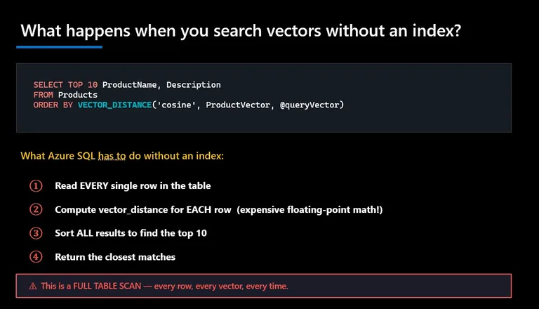 Azure SQL DiskANN Vektör İndeksi GA: T-SQL ile Arama