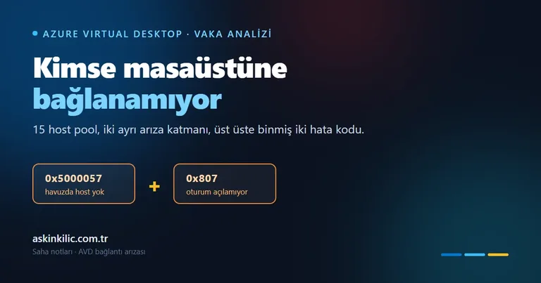 Azure Virtual Desktop'ta 0x5000057 ve 0x807: Vaka Analizi