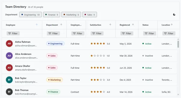 Ignite UI for Blazor: 50+ Bileşen MIT Lisansıyla Açık